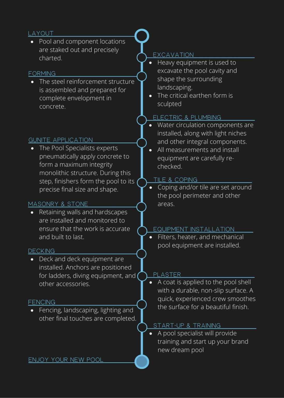 Construction Phases - St. Louis' Premier Pool Company